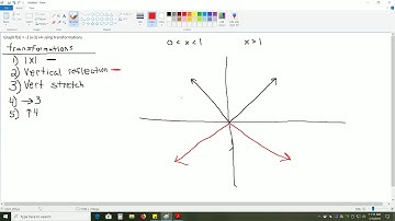 Precalculus Chapter 1.5: Transformations