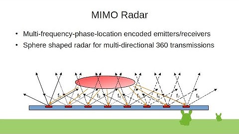 MIMO Radar
