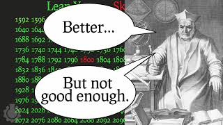 REVEALED: Leap Years Don't Happen Every 4 Years | Viral Clip 2026