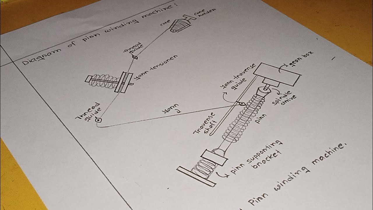 Diagram of a pirn winding machine - YouTube