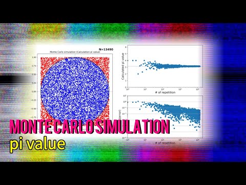 Monte Carlo simulation 원주율 계산 (pi calculation)