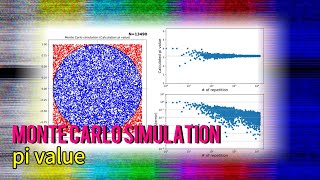 Monte Carlo simulation 원주율 계산 (pi calculation)