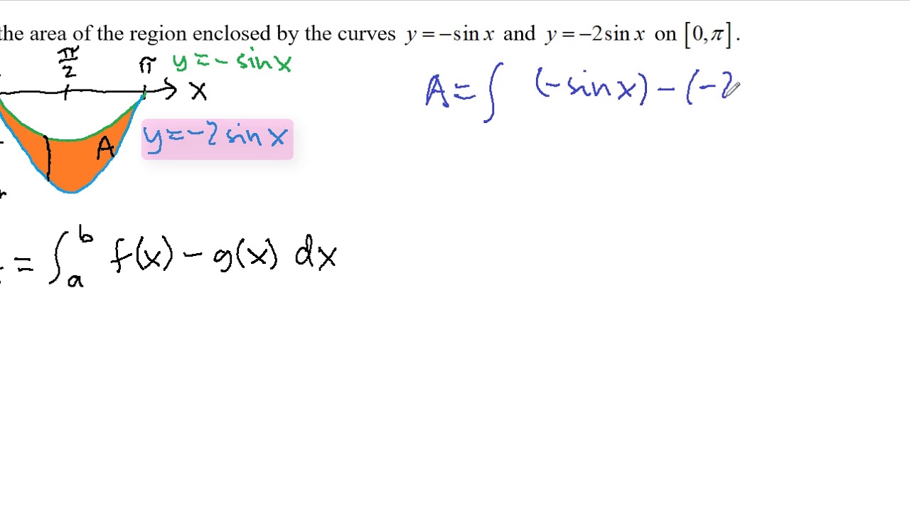 Average Value And Area Revisited