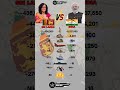 Sri Lanka vs India Military Power 2025