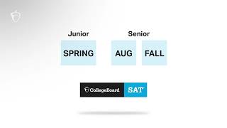 Understanding Your PSAT 10 Score Report
