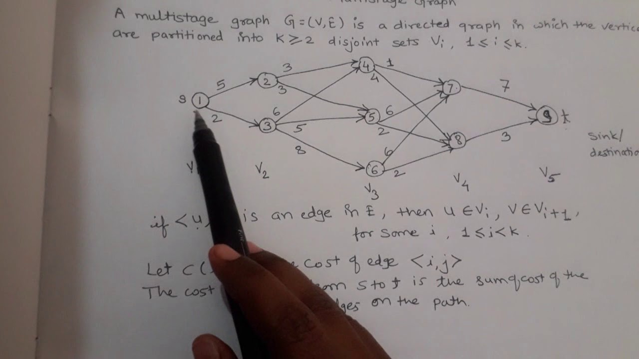 Multistage Graph |Dynamic Programming|Prof. Sonawane Sujata L. - YouTube