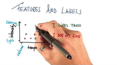 Classification By Eye Quiz - Intro to Machine Learning