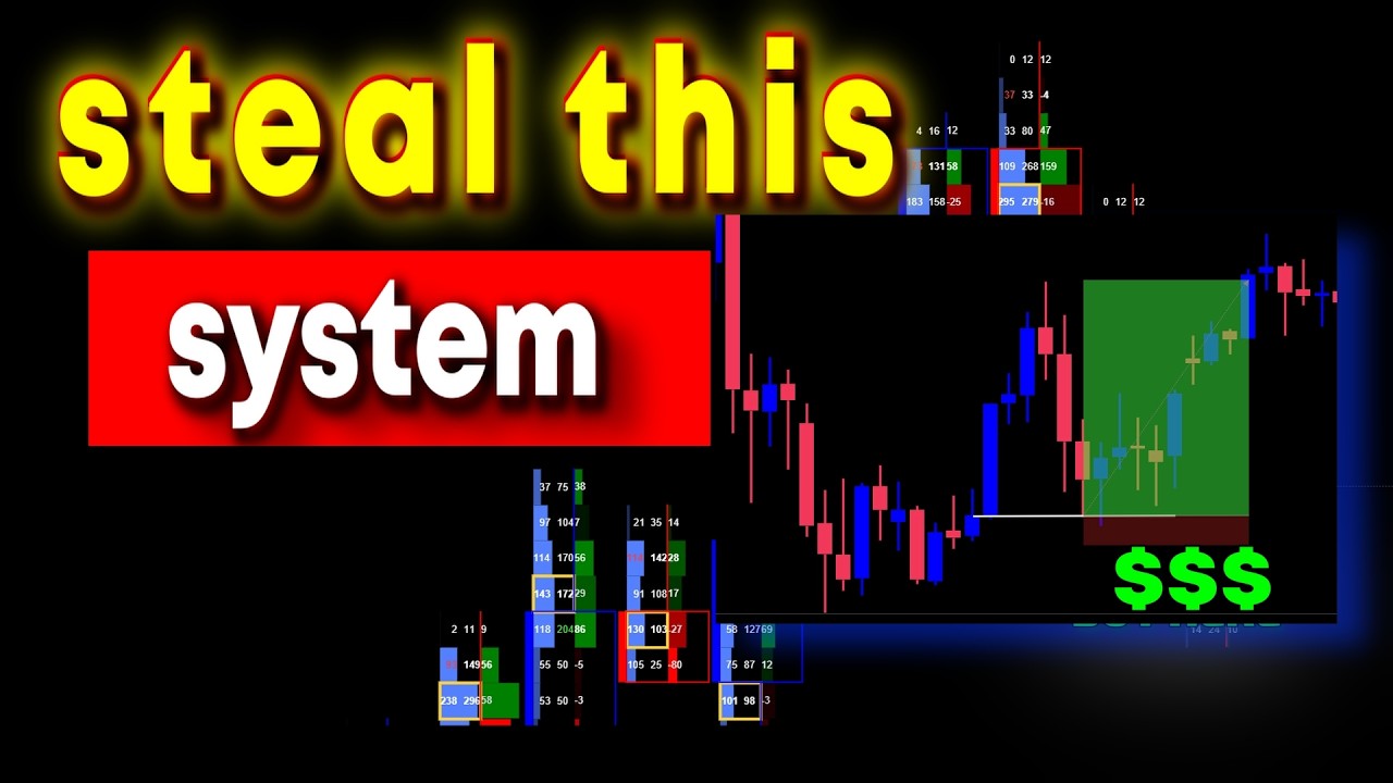 How I build a profitable trading system - YouTube