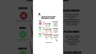 Pulback #mercadofinanceiro #trader #pulback #forex #opçõesbinárias #daytrader