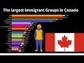 The largest Immigrant Groups in Canada (By Country of Birth)