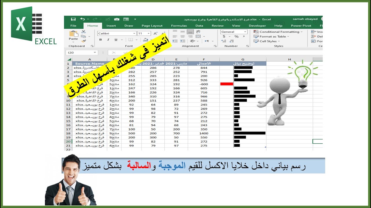 رسم بيانى داخل خلايا الاكسل يوضح القيم الموجبة والسالبة باستخدام ...