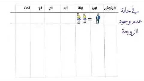 آيات المواريث من القرآن الكريم بأسلوب رائع ومبسَّط جداً .