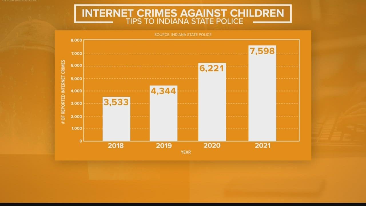 Protecting kids against internet crimes - YouTube