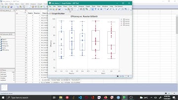 Comparative box plots - JMP