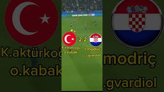 Türkiye-Hırvatistan