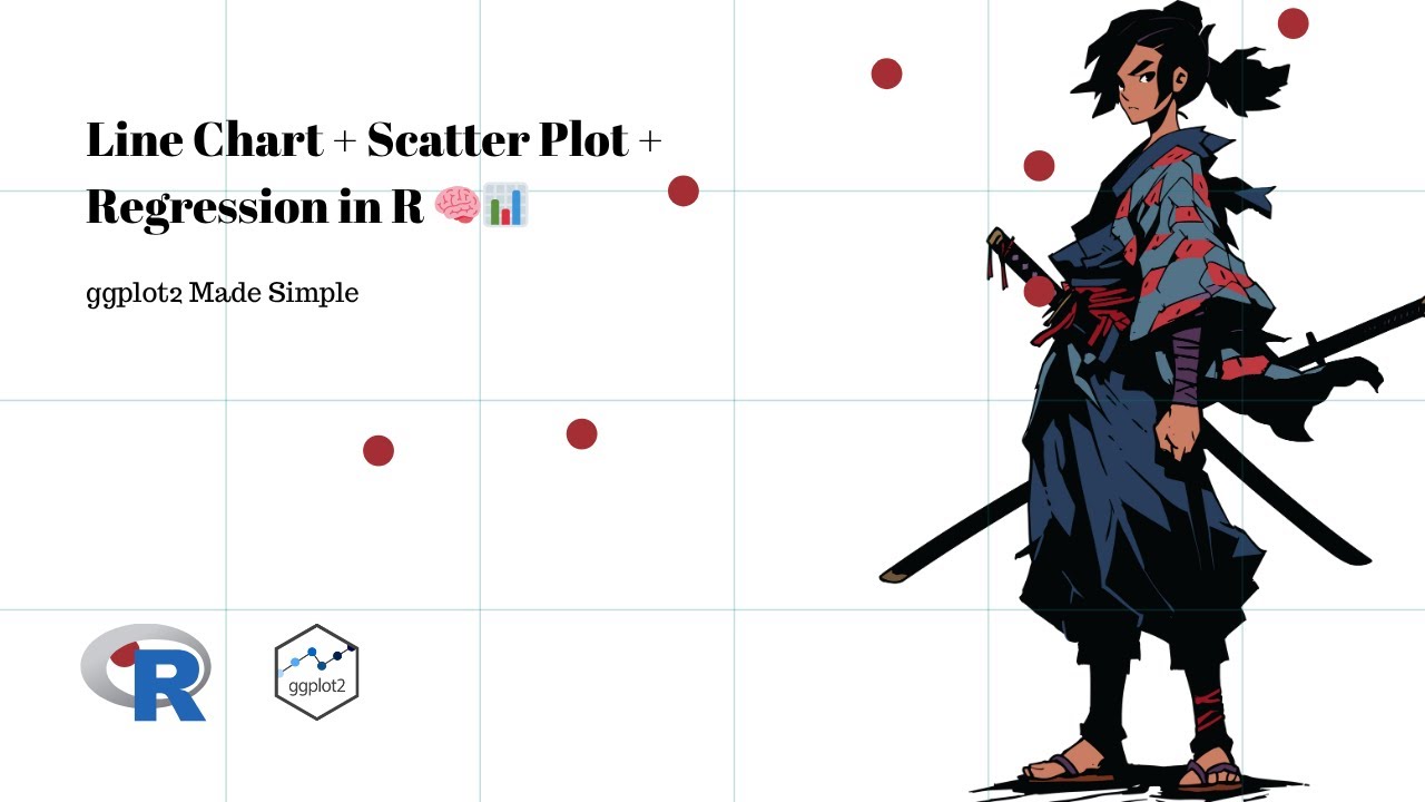 Create Stunning Line & Scatter Charts in R with ggplot2 | Grammar of Graphics Made Easy