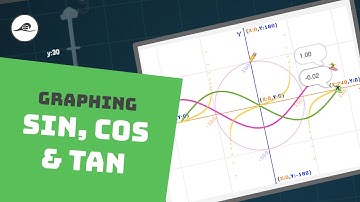 Graphing Sin Cos Tan in Scratch