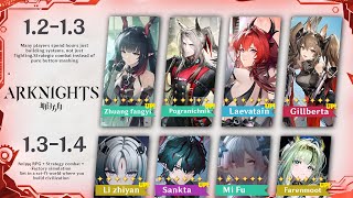 Arknights: Endfield Updated Banners From 1.2 to 1.4 Roadmap! Mi Fu, Sankta, Laevatain