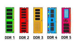 All DDR RAM Explained in 11 Minutes