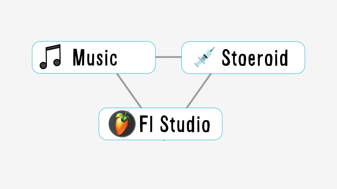 If You Don’t Know How to Use Fl Studio, Watch This