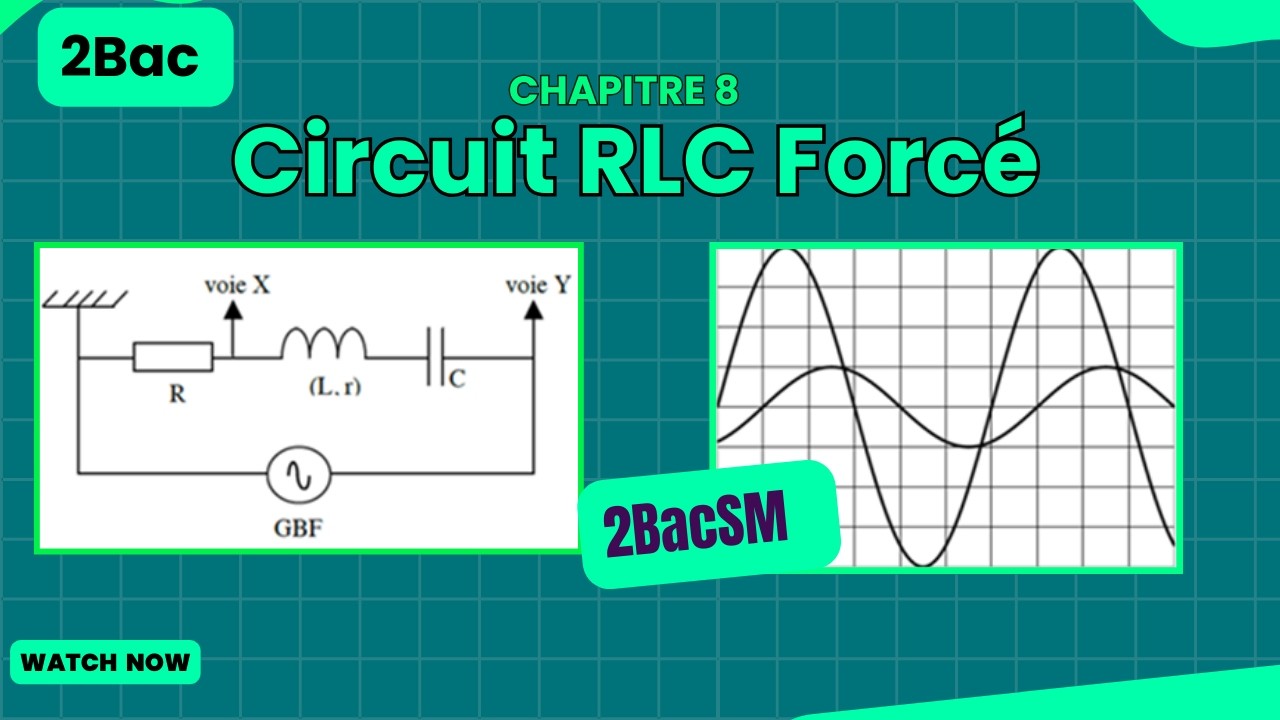 Exercice corrigé : Circuit RLC série en régime sinusoïdal forcé ...