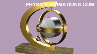 Unbalanced gyroscope precession HD