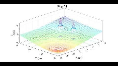 Swarm robot control by SOMA algorithm
