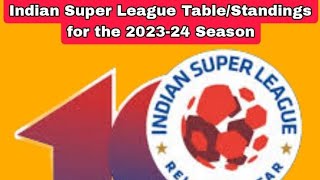 Indian Super League Season 10 • Lastest Updates Points Table • Hero Isl 23-24  • Point Table ISL