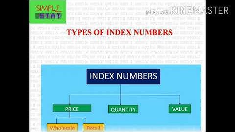 Index Numbers - Section 1.2 Steps in constructing Index Numbers & Types - Simple Stat