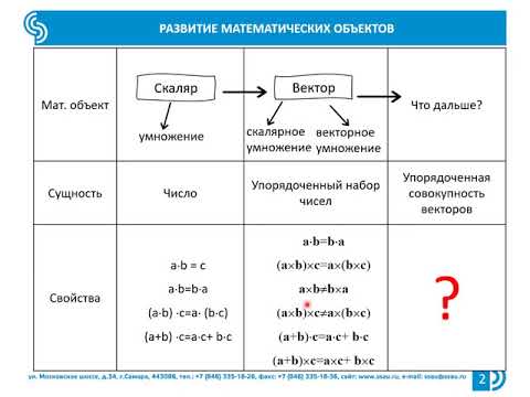 МСС лекция 4 семестр 2 часть 1 - Тензоры от чайника к чайникам