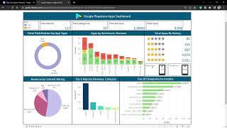 Playstore Apps Visualization | Module 2