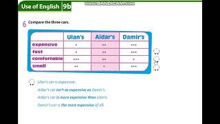 Excel 6 module 9 p102 ex6 Compare the three  cars