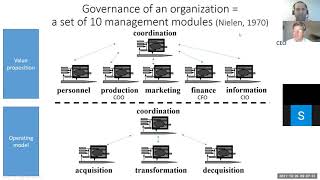 Information/IS/IT Strategy by Dr. Martin Smits