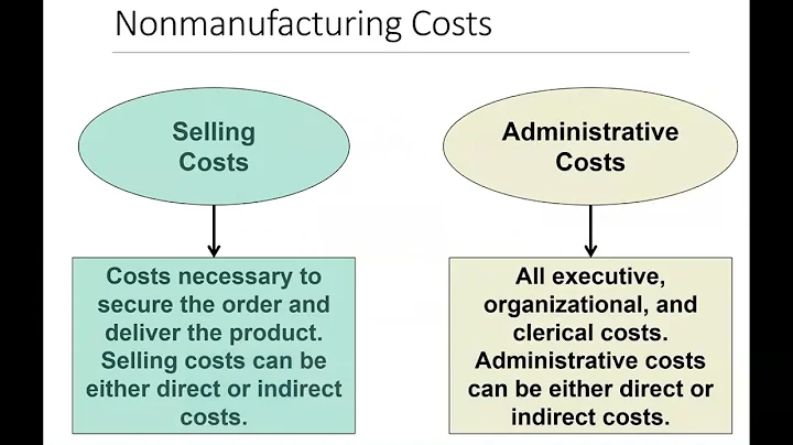 Managerial Accounting Chapter 1, Spring 2023 - DayDayNews