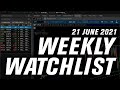 Sell Financials To Buy Tech?! | Options Trading Weekly Watchlist | 21 June 2021