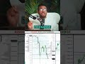 Options Hack! Explode Profits with Gamma Acceleration (Day Trading)