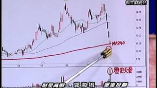 20130730 1600  郭海培 財星高照
