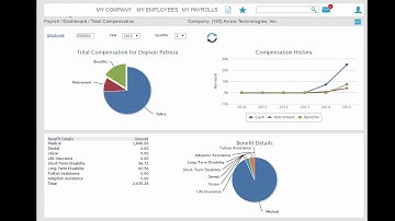 VertiSource HR  Manager Self Service Demo