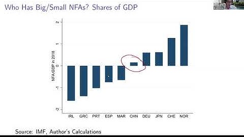 Global Portfolios and External Positions