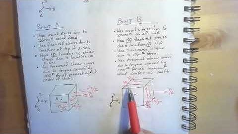 Mechanics of Materials Lesson 16: Combined Loading Effects
