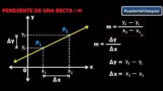 Pendiente de una Recta, Teoría