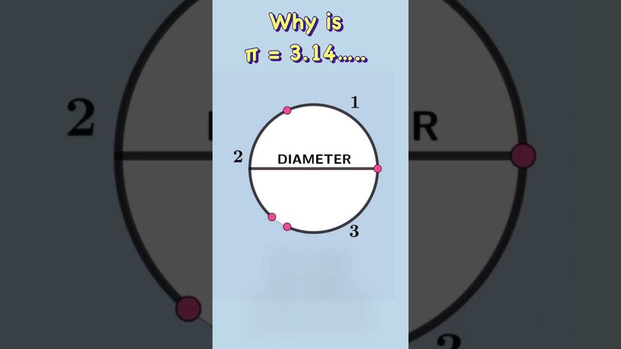 Why Is 3 14 Pivalue Circle Circles Geometry Maths Mathematics