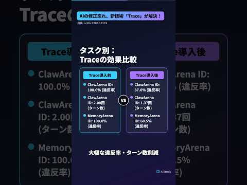 AIの修正忘れ、新技術「Trace」が解決！ #ai #llm #chatgpt