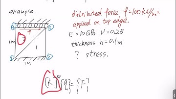 Finite Element Analysis, Lecture 22, Constant Strain Triangular Element, 2025 Fall