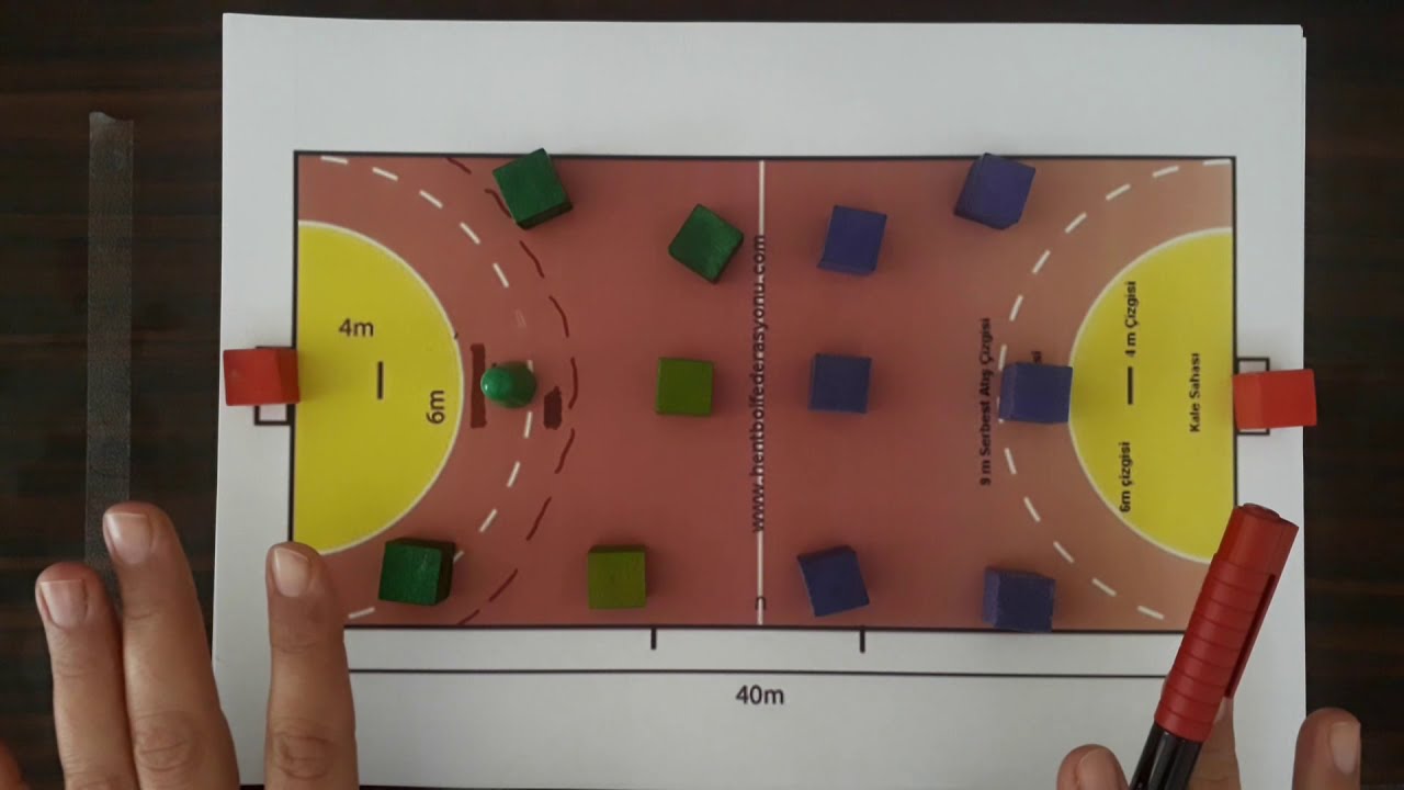 TAKIM SPORLARI HENTBOL OYUN KURALLARI 1