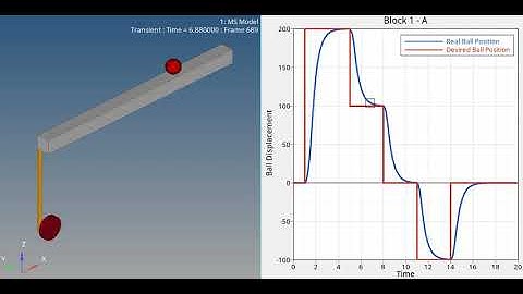 Ball & Beam System | Co-simulation through MBS and 1D