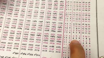 160804 Tuition Class Additional Mathematics Chapter 8 - Normal Distribution (PART 2/3)