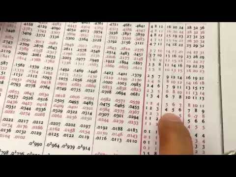 160804 Tuition Class Additional Mathematics Chapter 8 - Normal Distribution (PART 2/3)