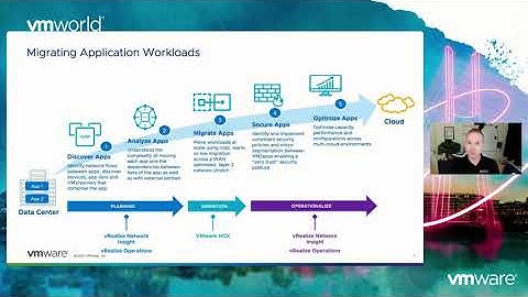 A Guide to Application Migration Nirvana