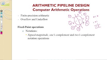 Advanced Computer Architecture - Module 3 Arithmetic Pipeline
